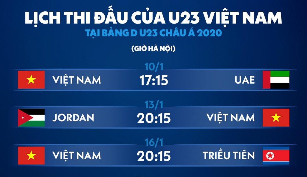 Lịch thi đấu của U23 Việt Nam tại vòng bảng Vòng chung kết U23 châu Á 2020Ảnh: Internet