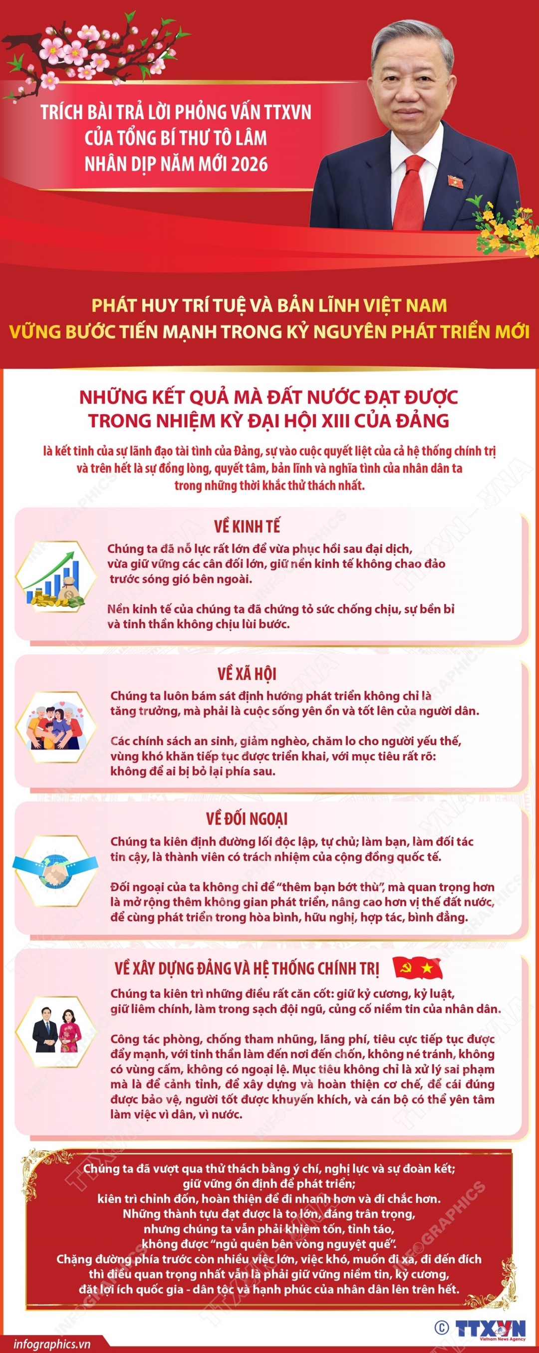 Tổng Bí thư Tô Lâm