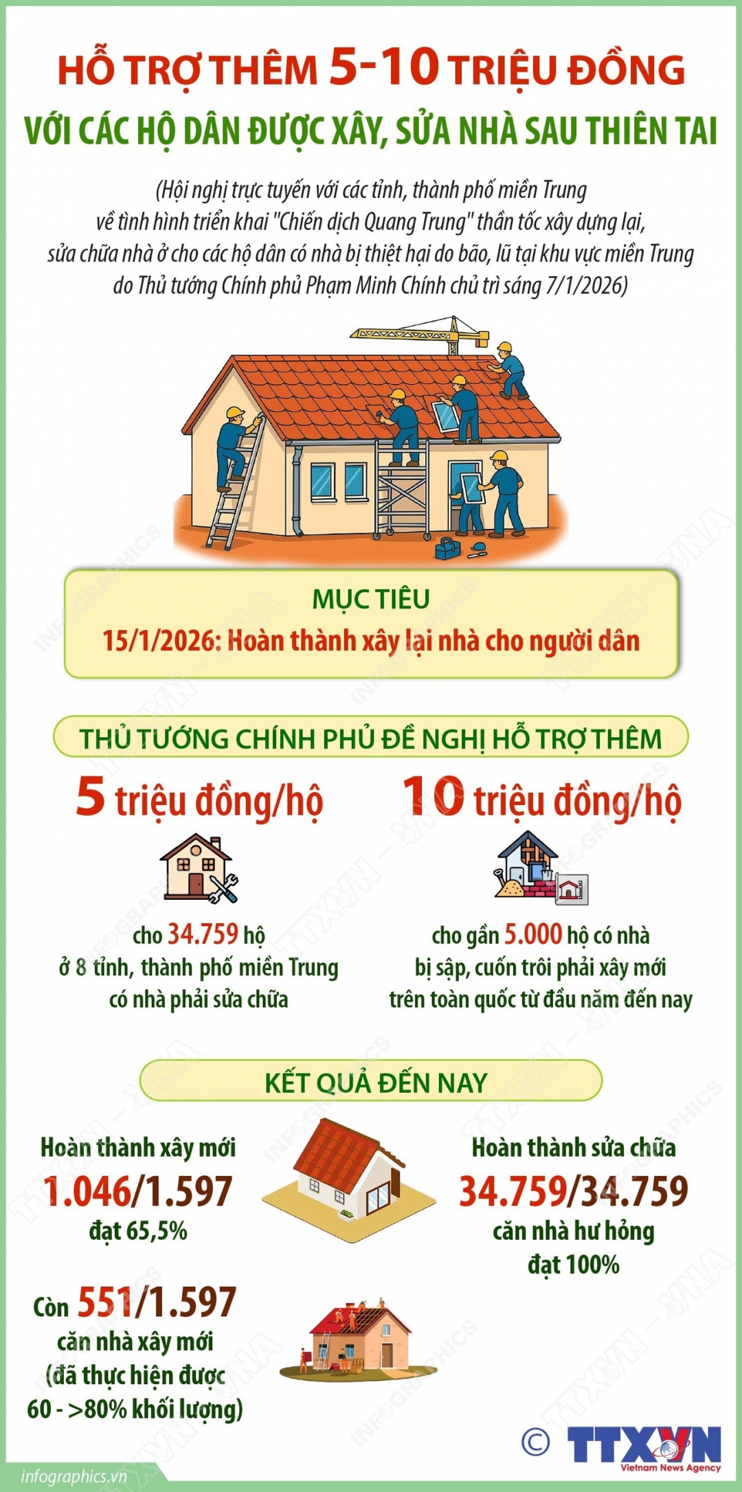 Chiến dịch Quang Trung