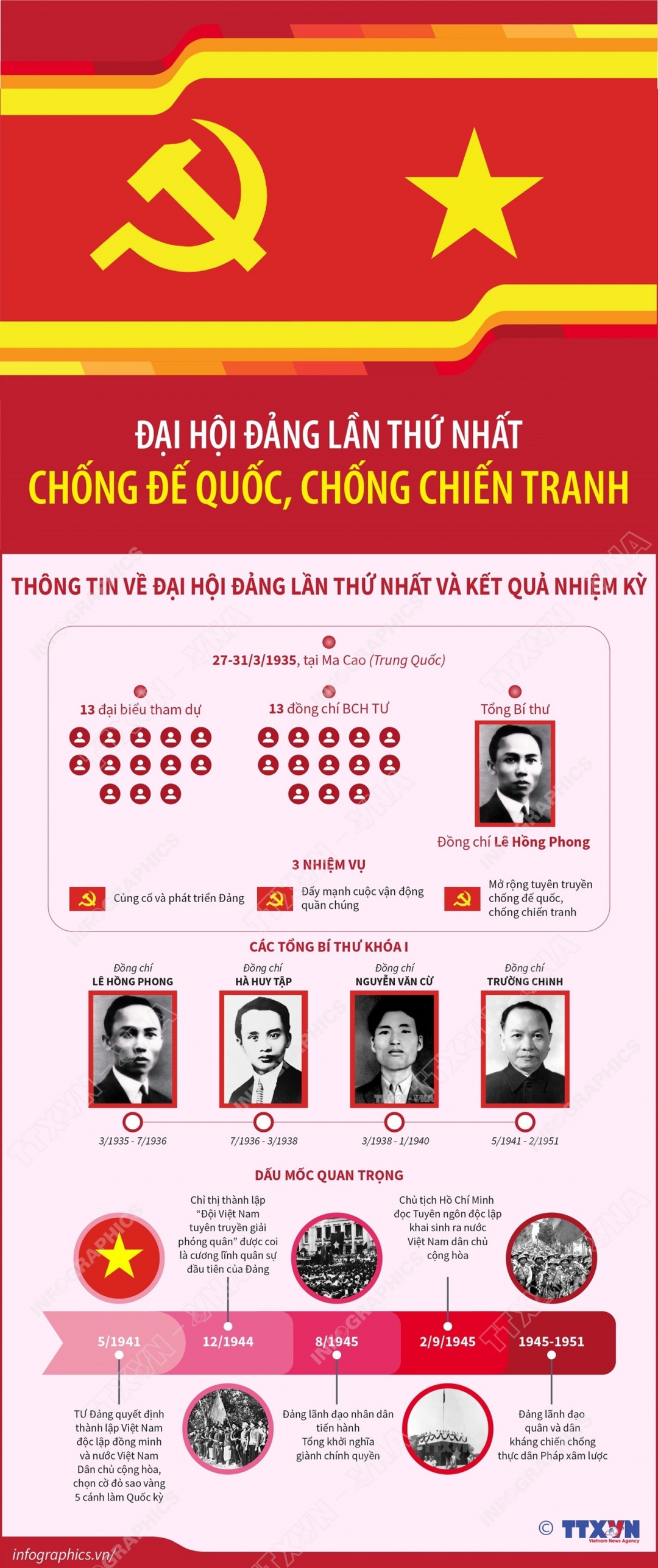 Đại hội Đảng