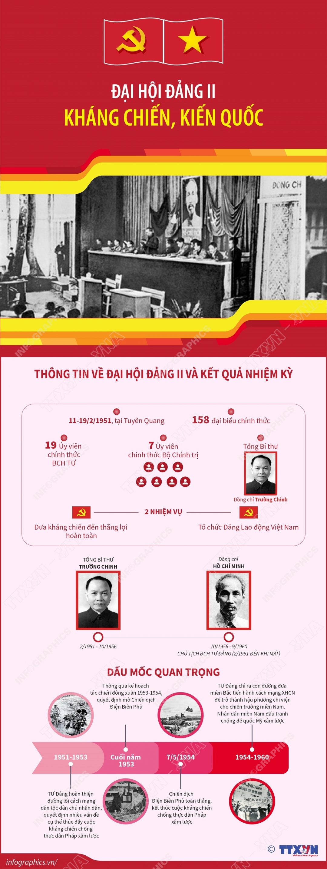 Đại hội Đảng