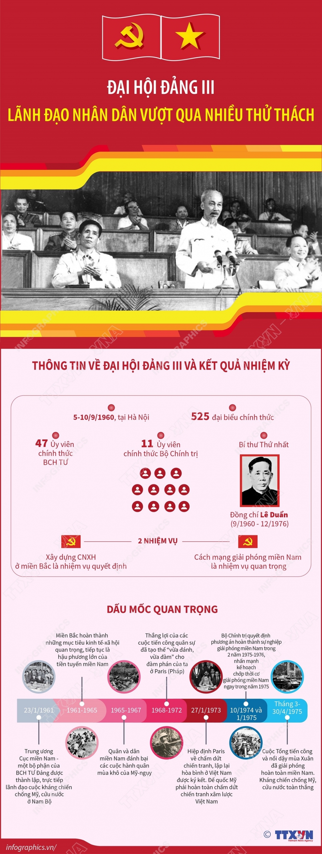 Đại hội Đảng
