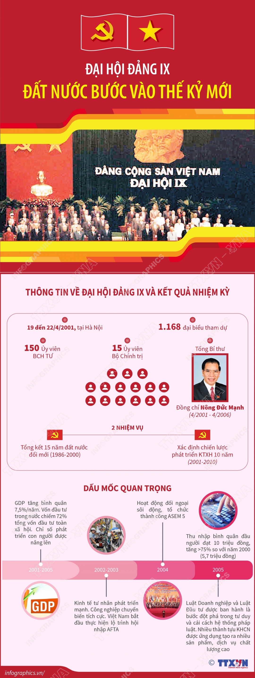 Đại hội Đảng