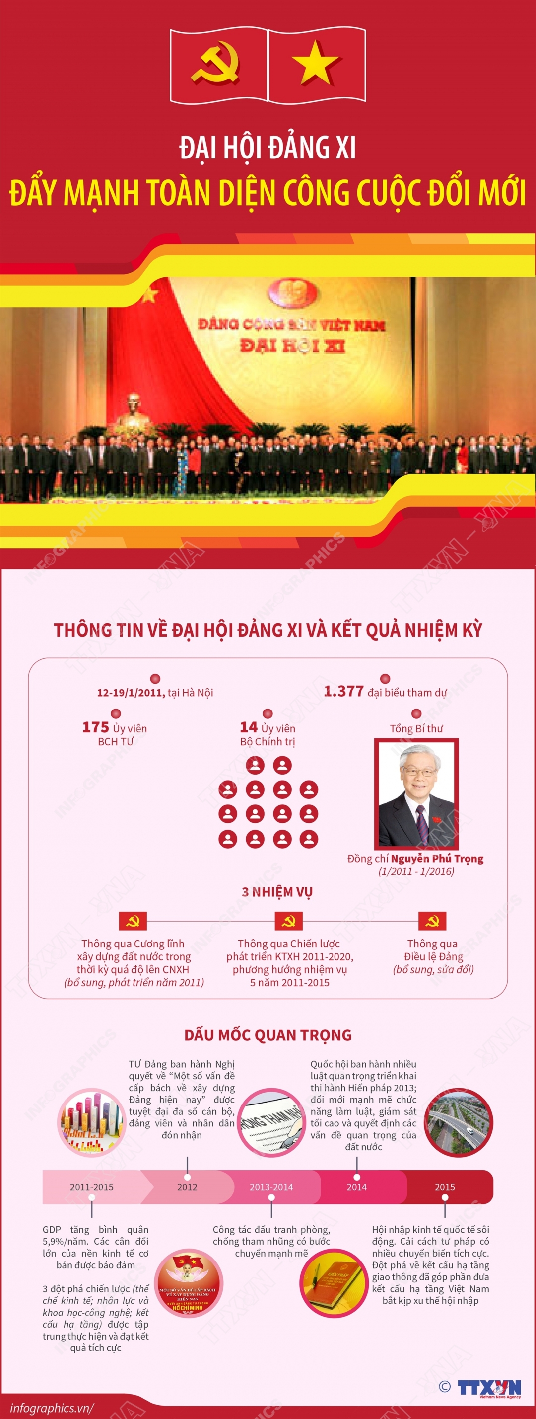 Đại hội Đảng