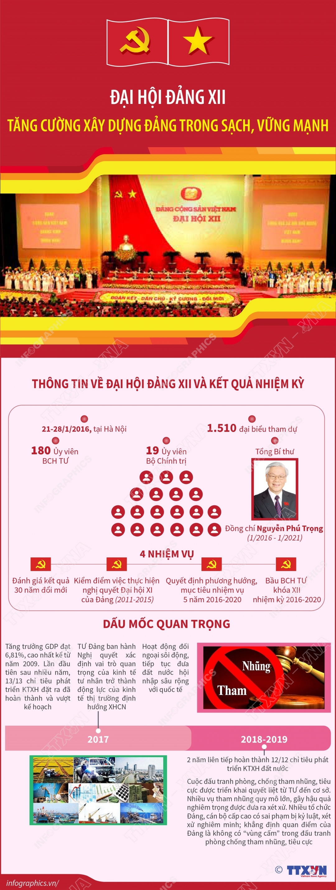 Đại hội Đảng