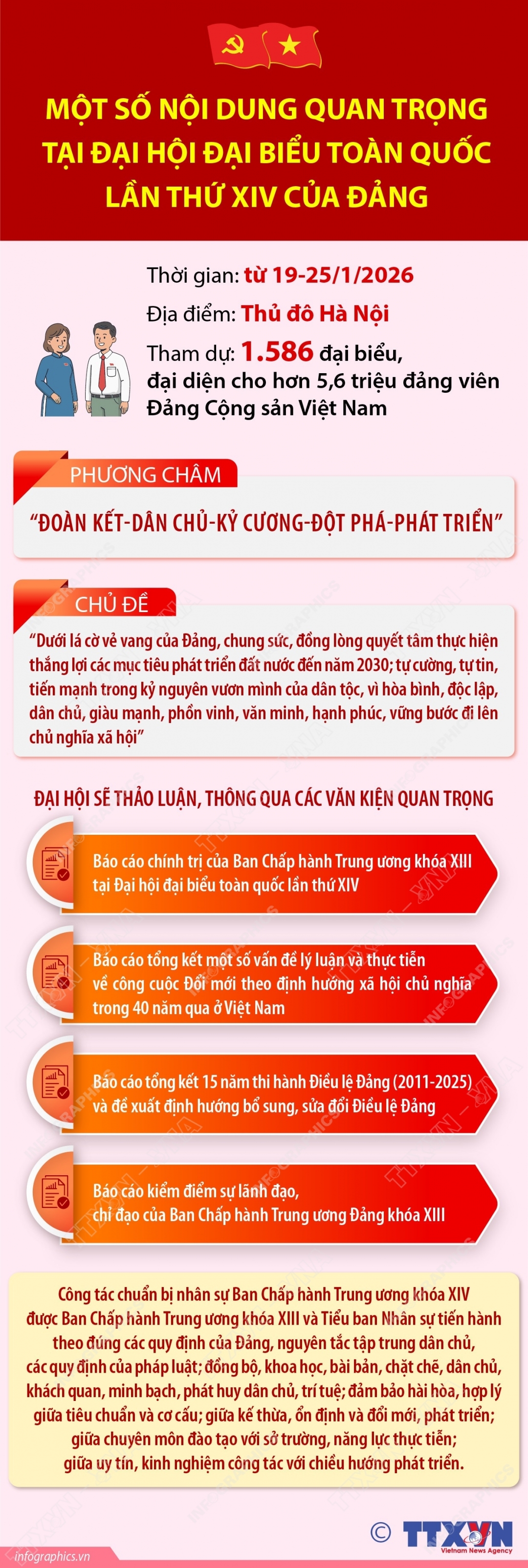 Đại hội Đảng