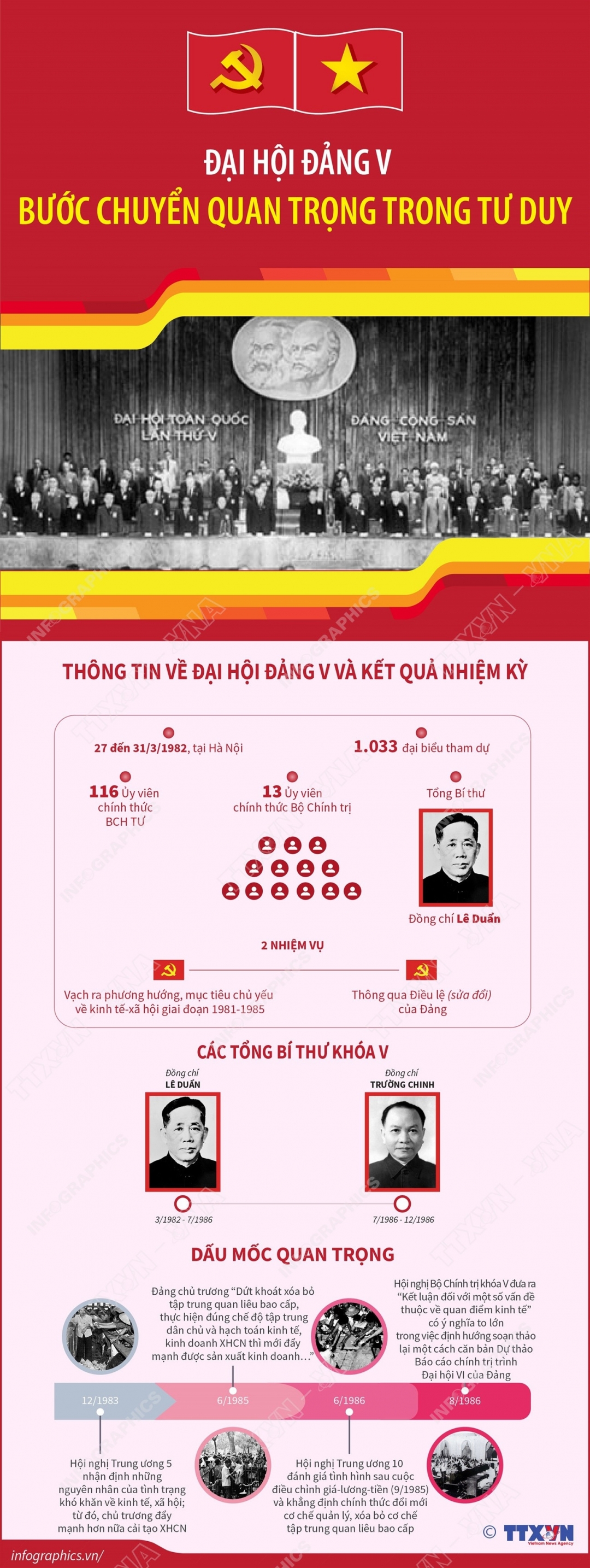 Đại hội Đảng