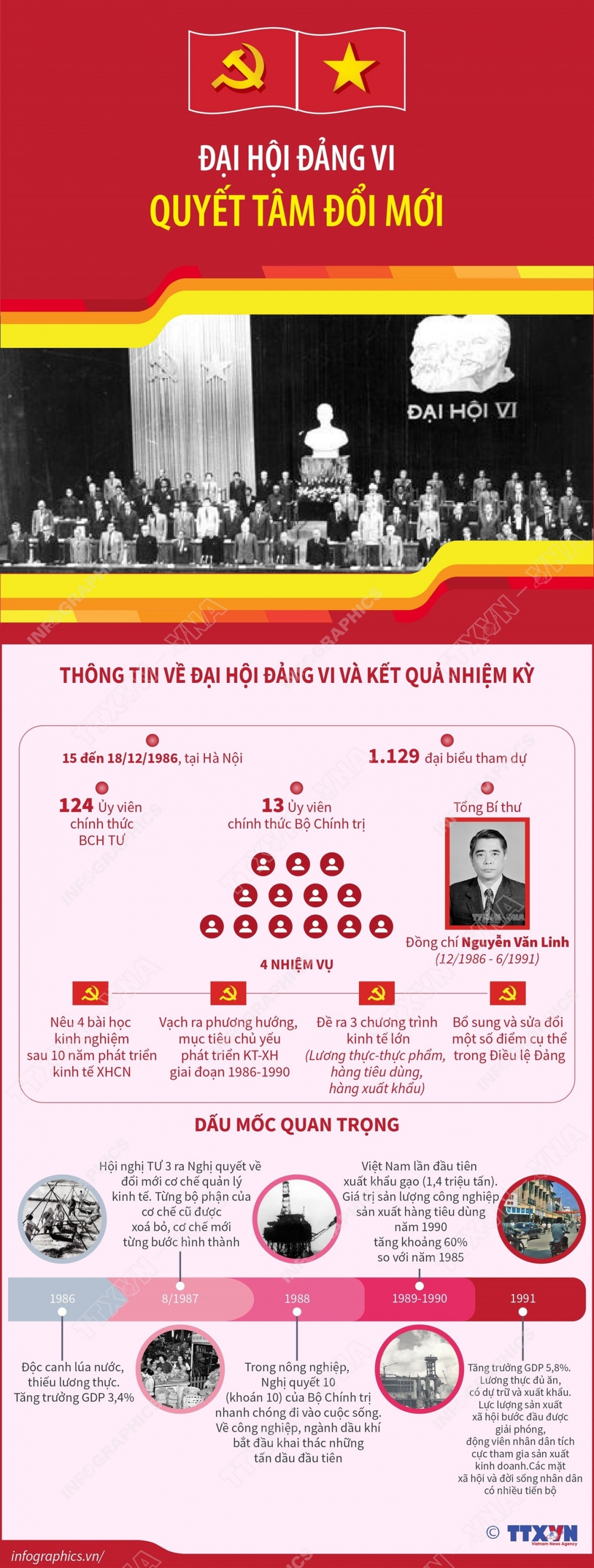 Đại hội Đảng