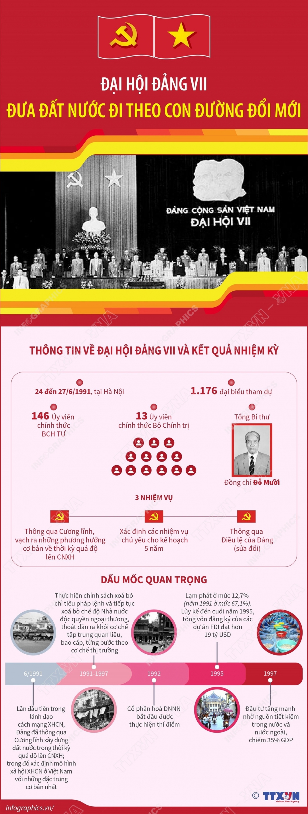 Đại hội Đảng