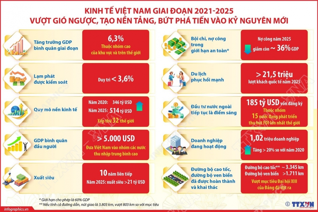 kinh tế Việt Nam