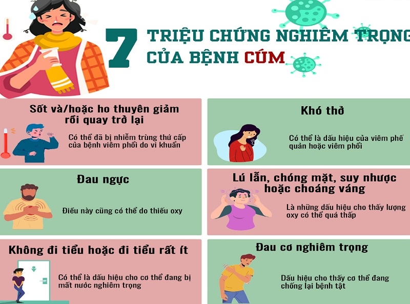 Triệu chứng nghiêm trọng của bệnh cúm. Ảnh: Internet