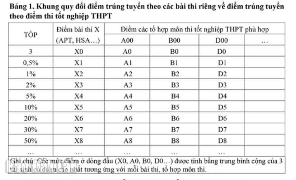 Bảng