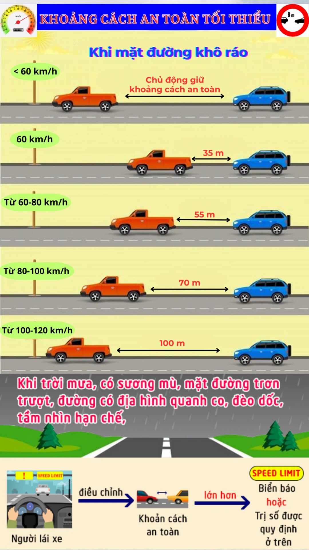 Một trong những nội dung tuyên truyền được cán bộ Phòng Cảnh sát giao thông (Công an tỉnh) đăng trong nhóm Zalo ATGT đối với xe tải và ATGT đối với xe khách.