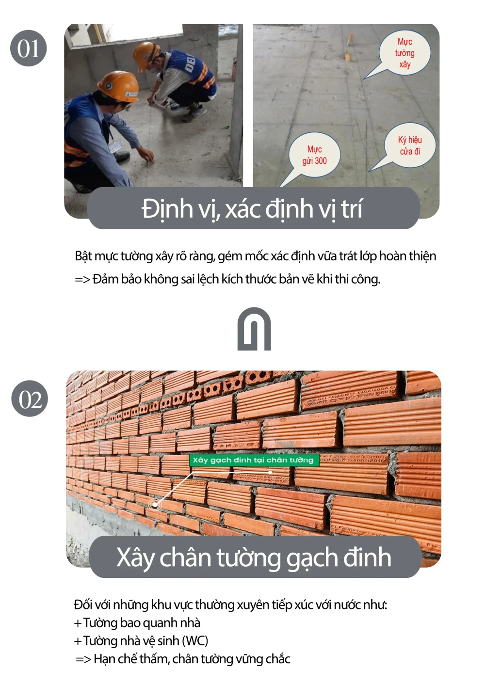 Áp dụng các Tiêu chuẩn xây dựng (TCVN) trong thi công nhà phố