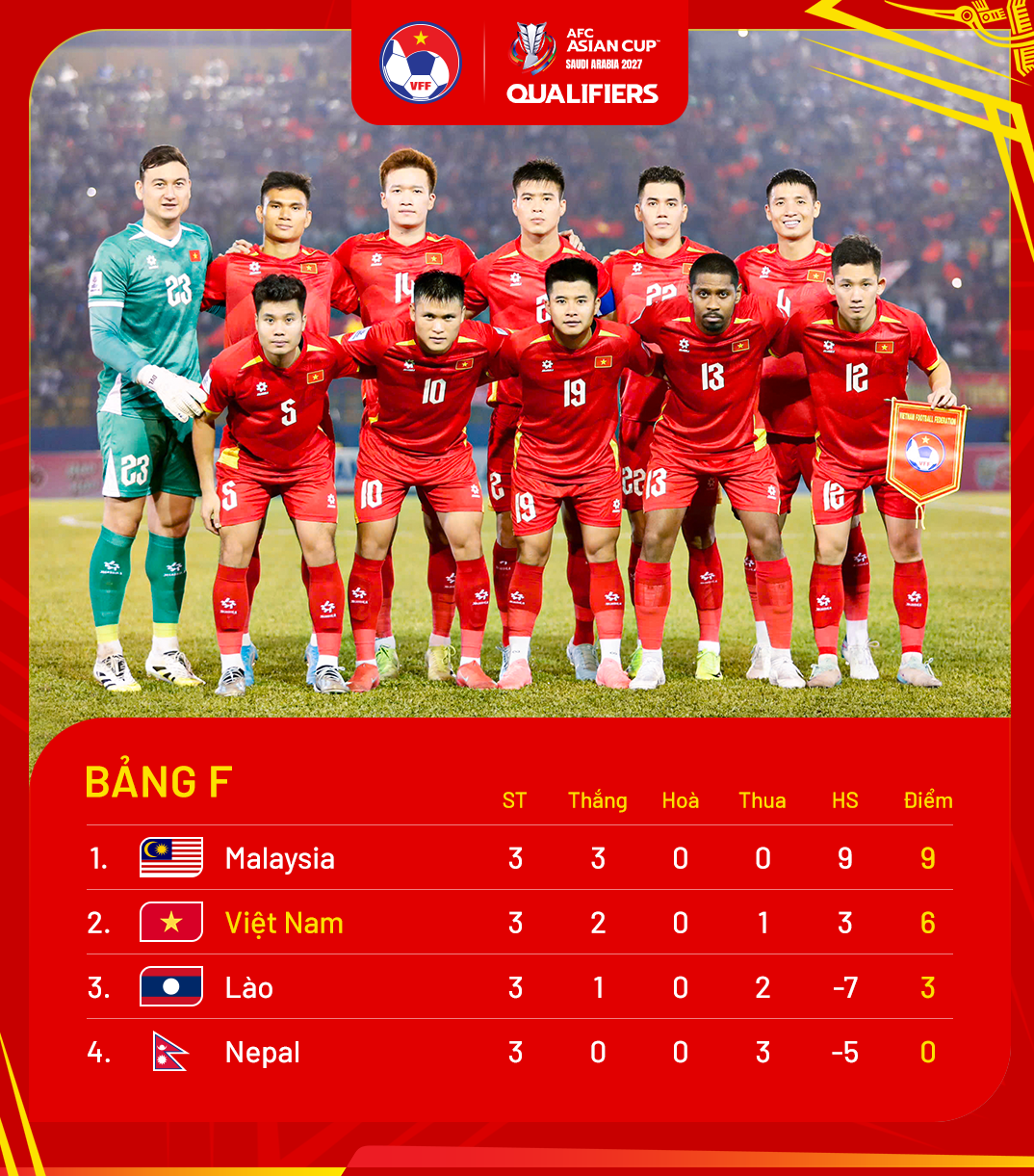Bảng xếp hạng