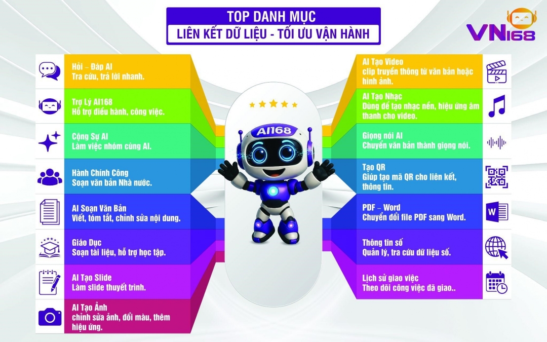 Ảnh hệ sinh thái của VN168