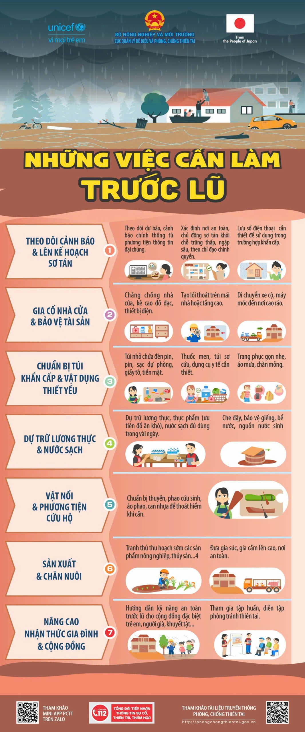 Những việc cần làm trước lũ.