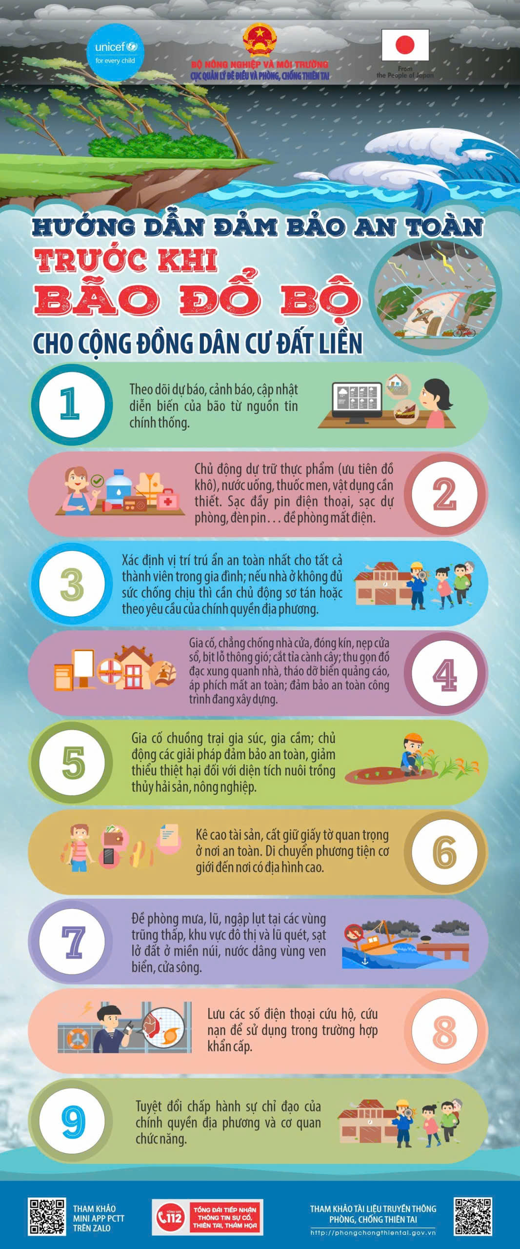 Hướng dẫn bảo đảm an toàn trước khi bão đổ bộ cho cộng đồng dân cư trên đất liền.