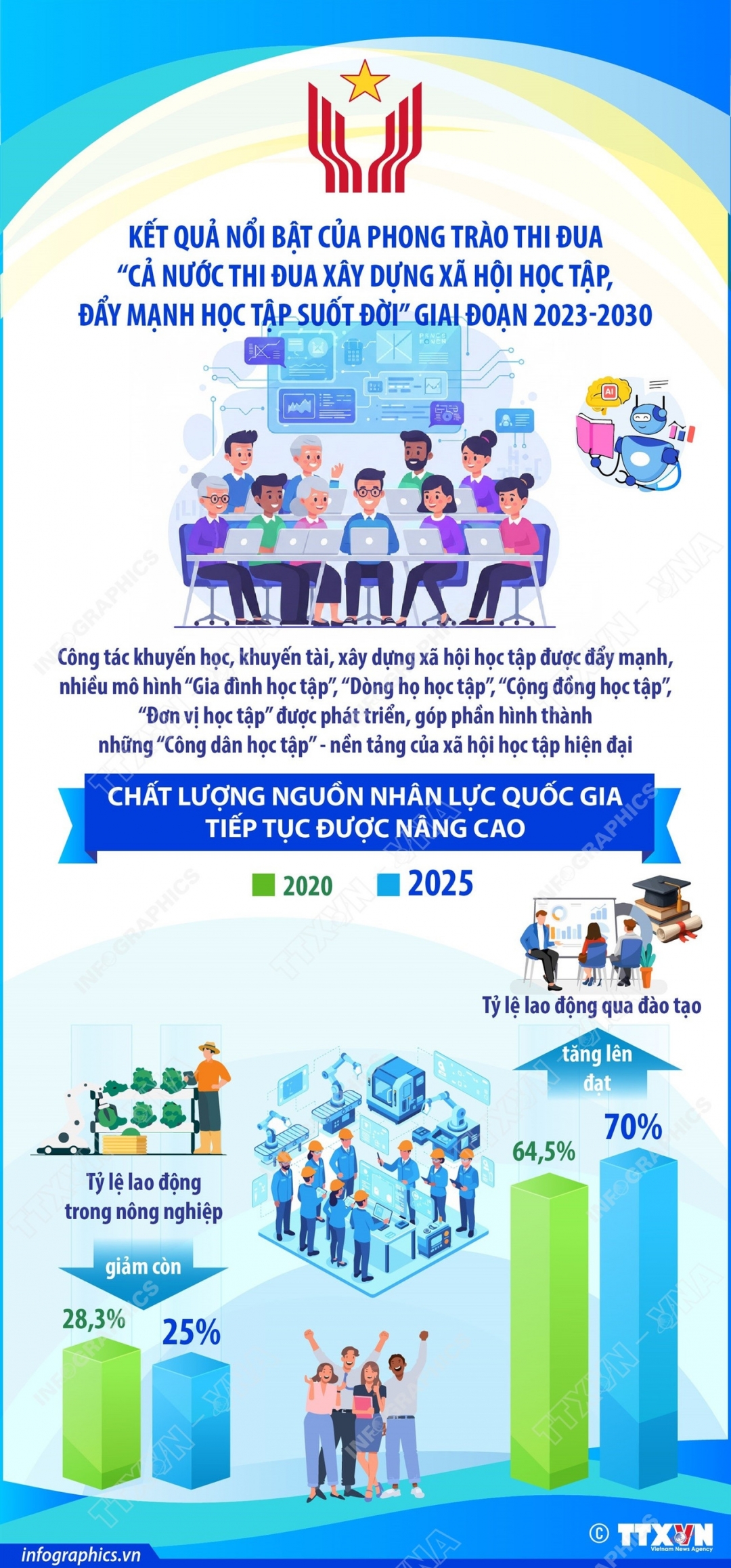 xã hội học tập