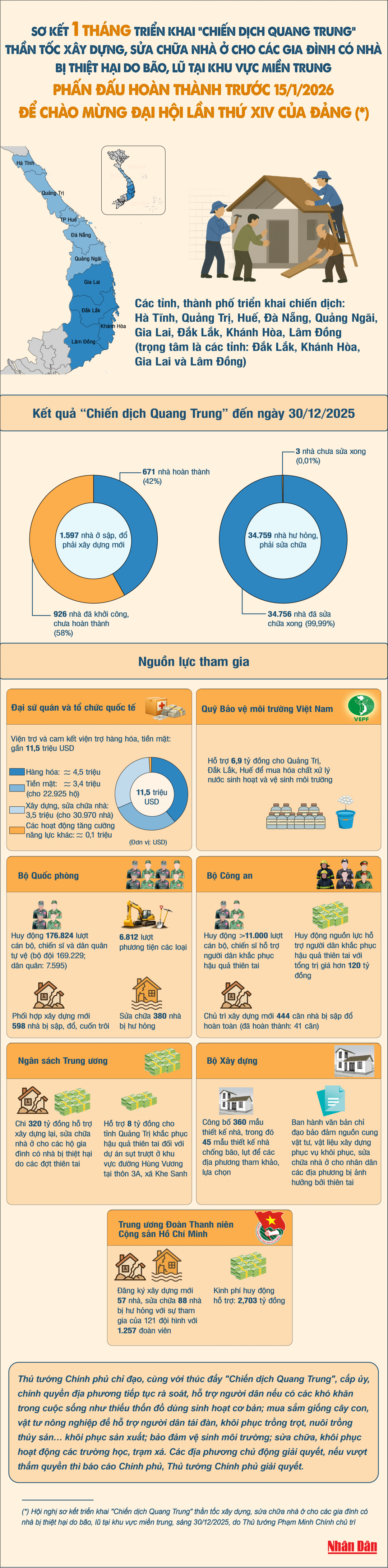 chiến dịch quang trung