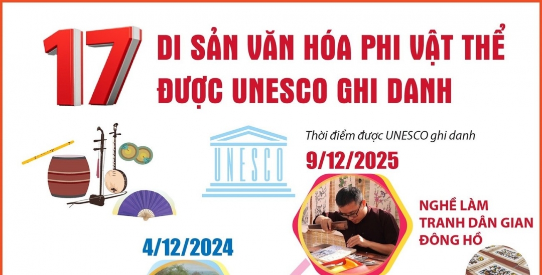 17 di sản văn hóa phi vật thể của Việt Nam được UNESCO ghi danh 17 di sản văn hóa phi vật thể của Việt Nam được UNESCO ghi danh