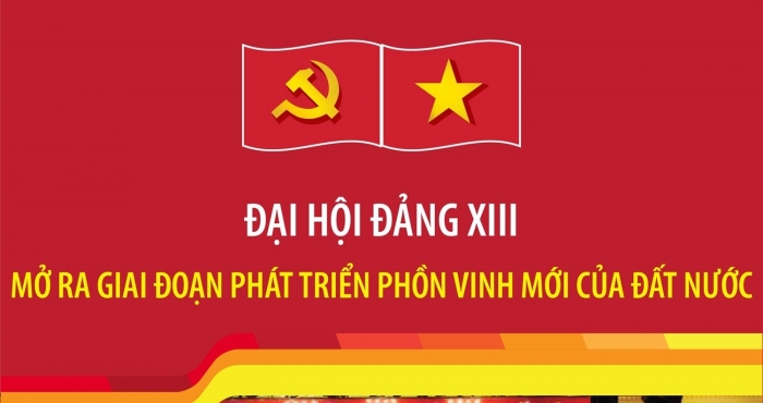 (Infographic) Đại hội Đảng XIII: Mở ra giai đoạn phát triển phồn vinh mới của đất nước
