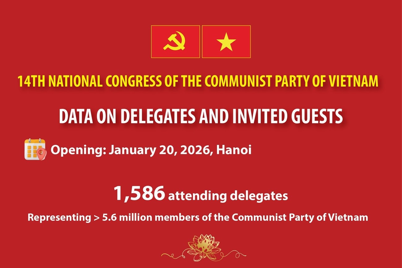 14th National Party Congress: Data on delegates and invited guests