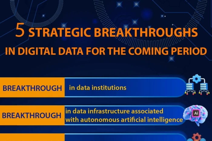 Five strategic breakthroughs in digital data required