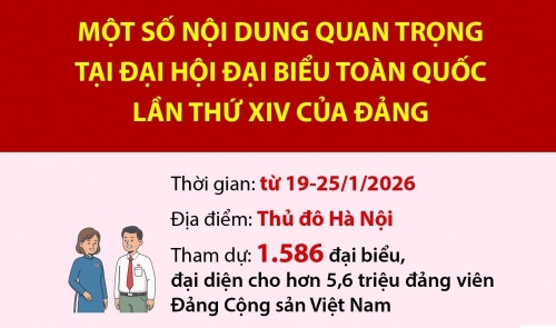 (Infographic) Một số nội dung quan trọng tại Đại hội đại biểu toàn quốc lần thứ XIV của Đảng
