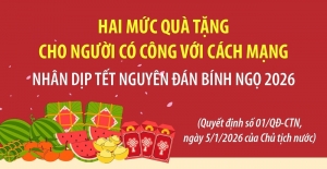 Hai mức quà tặng cho người có công với cách mạng nhân dịp Tết Bính Ngọ