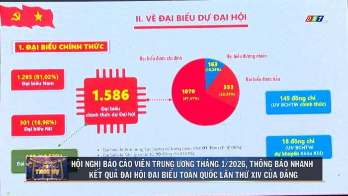 Thời sự 18h30 ngày 28/1/2026