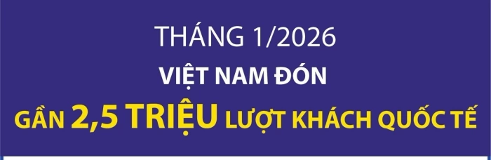 Việt Nam đón gần 2,5 triệu lượt khách quốc tế trong tháng 1