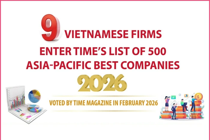 Nine Vietnamese firms enter TIME’s list of 500 Asia-Pacific Best Companies