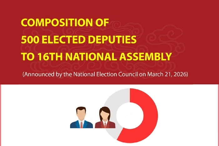 500 deputies to 16th National Assembly