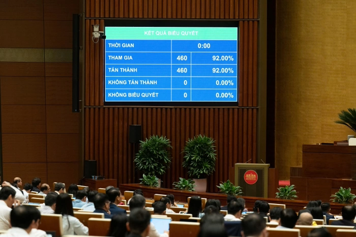 Quốc hội thông qua Nghị quyết về thuế bảo vệ môi trường, thuế giá trị gia tăng, thuế tiêu thụ đặc biệt đối với xăng, dầu và nhiên liệu bay