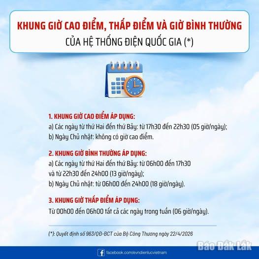 Các khung giờ theo Quyết định số 963/QĐ-BCT ngày 22/4/2026 của Bộ Công Thương.