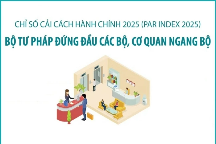 (Infographic) PAR INDEX 2025: Bộ Tư pháp đứng đầu các bộ, cơ quan ngang bộ