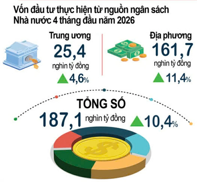 Nguồn: Cục Thống kê, Bộ Tài chính.