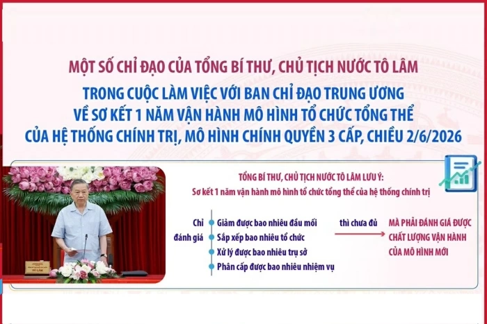 (Infographic) Tổng Bí thư, Chủ tịch nước Tô Lâm: Chuyển từ sắp xếp xong bộ máy sang vận hành tốt bộ máy