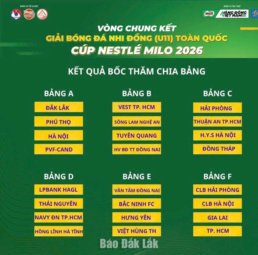 Kết quả bốc thăm chia bảng, 