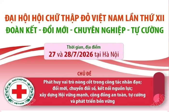Đại hội Hội Chữ thập Đỏ Việt Nam: Đoàn kết - Đổi mới - Chuyên nghiệp - Tự cường