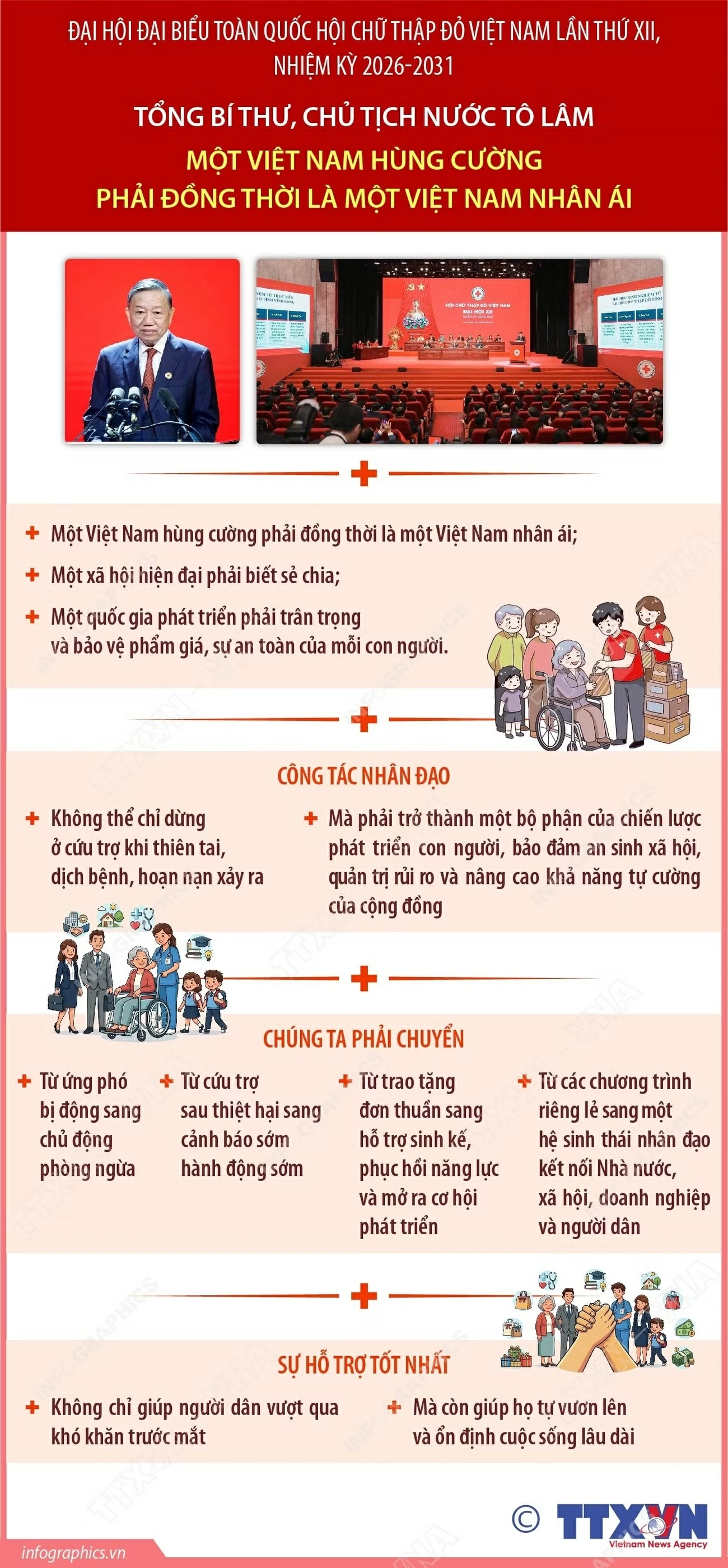 Hội Chữ thập đỏ Việt Nam