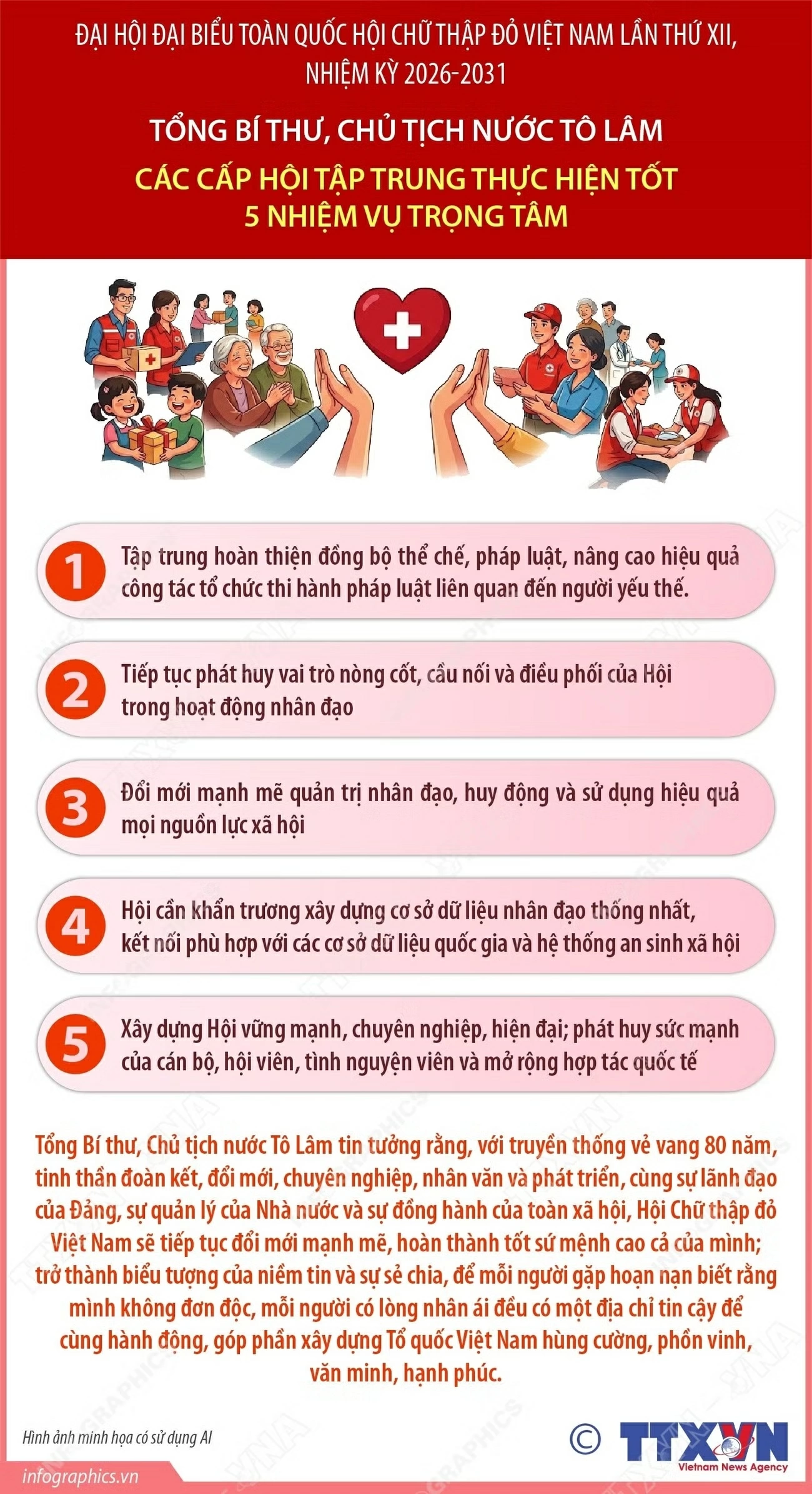 Hội Chữ thập đỏ Việt Nam