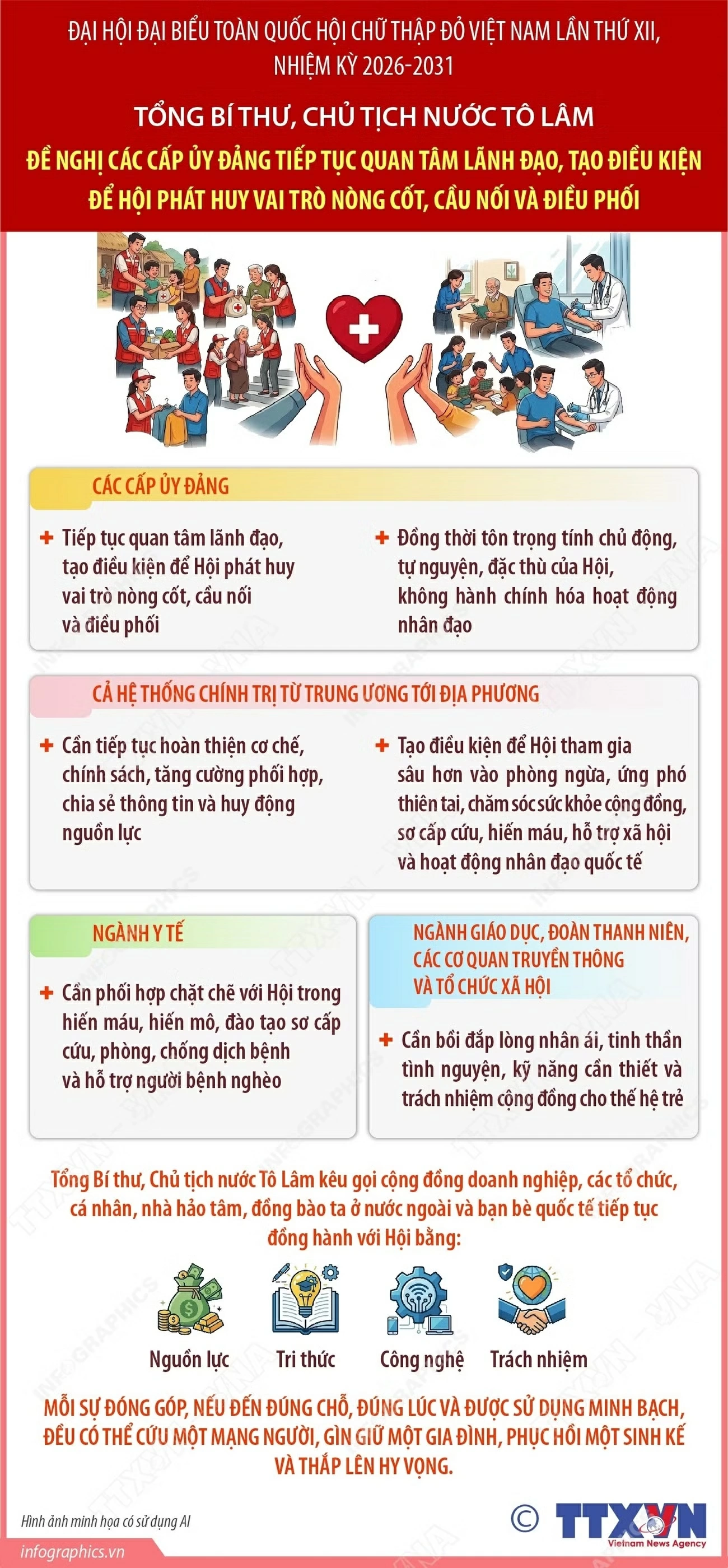 Hội Chữ thập đỏ Việt Nam
