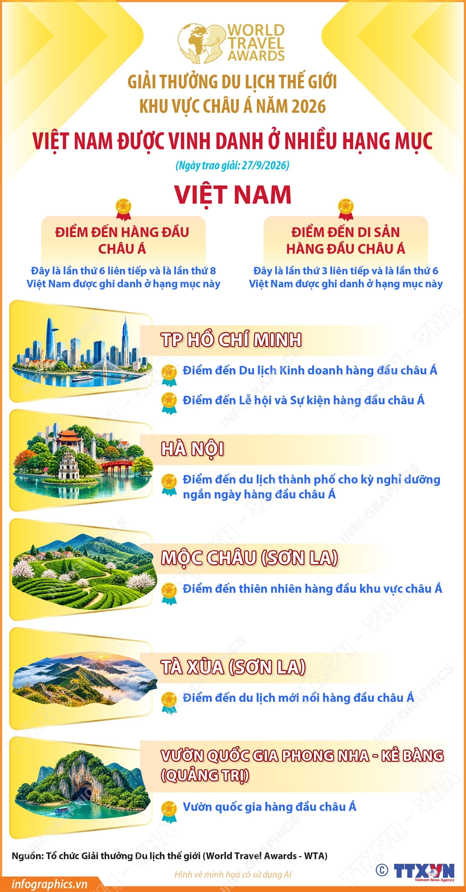 Điểm đến hàng đầu châu Á