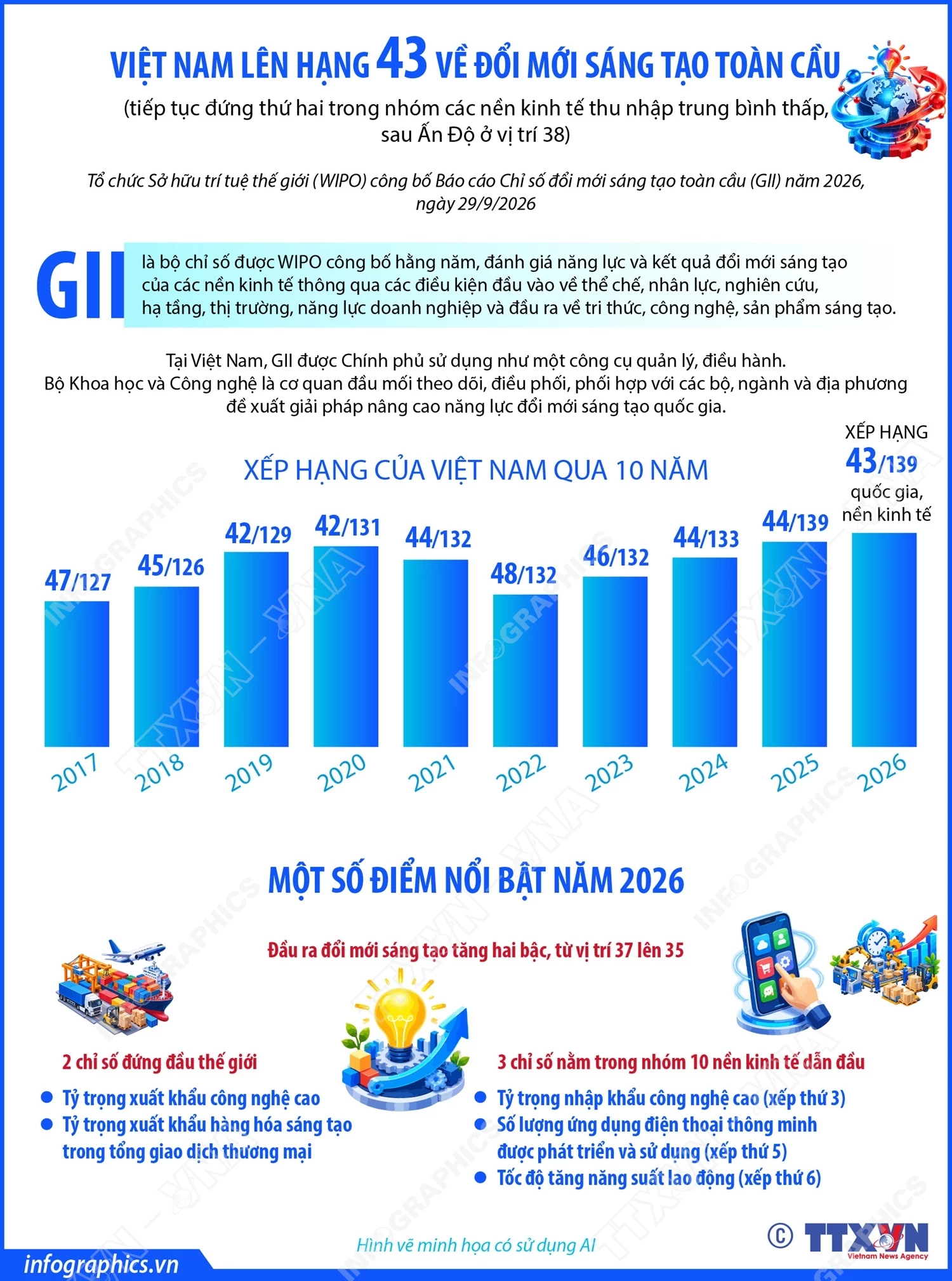 Chỉ số đổi mới sáng tạo toàn cầu