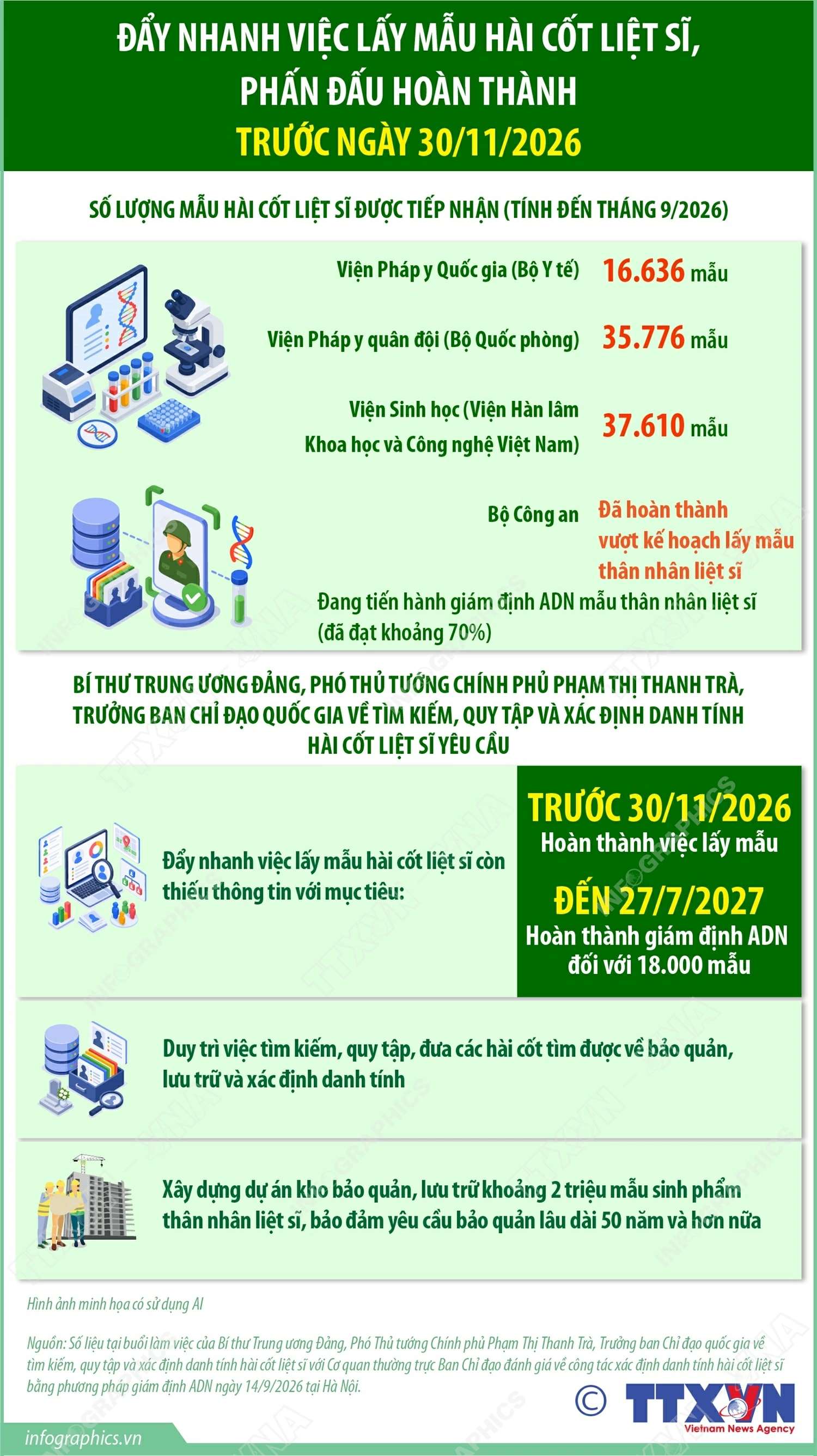 hài cốt liệt sĩ