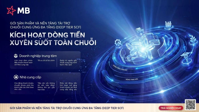 Nền tảng SCF đa tầng của MB: Công cụ tối ưu dòng tiền cho các tập đoàn đầu ngành