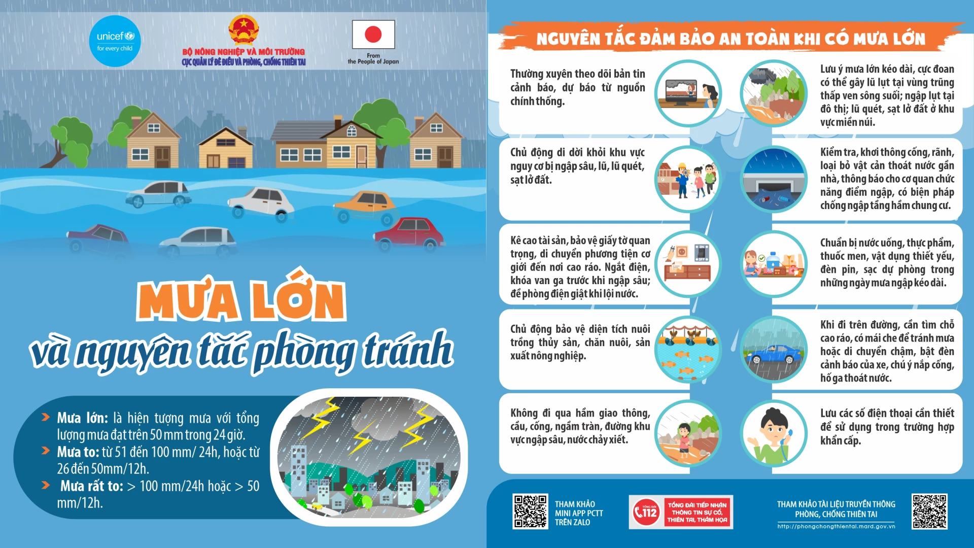 Nguyên tắc phòng tránh khi mưa lớn.