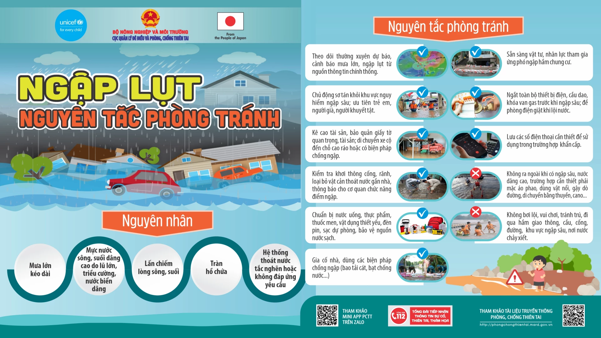 Nguyên tắc phòng tránh khi xảy ra ngập lụt.